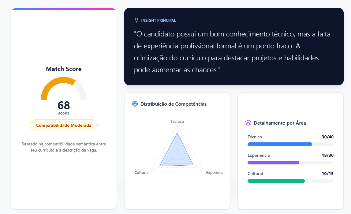 Talenfy – Job Match